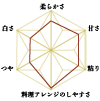 あきたこまちレーダーチャート小画像