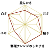 ヒメノモチ（もち米）レーダーチャート小画像